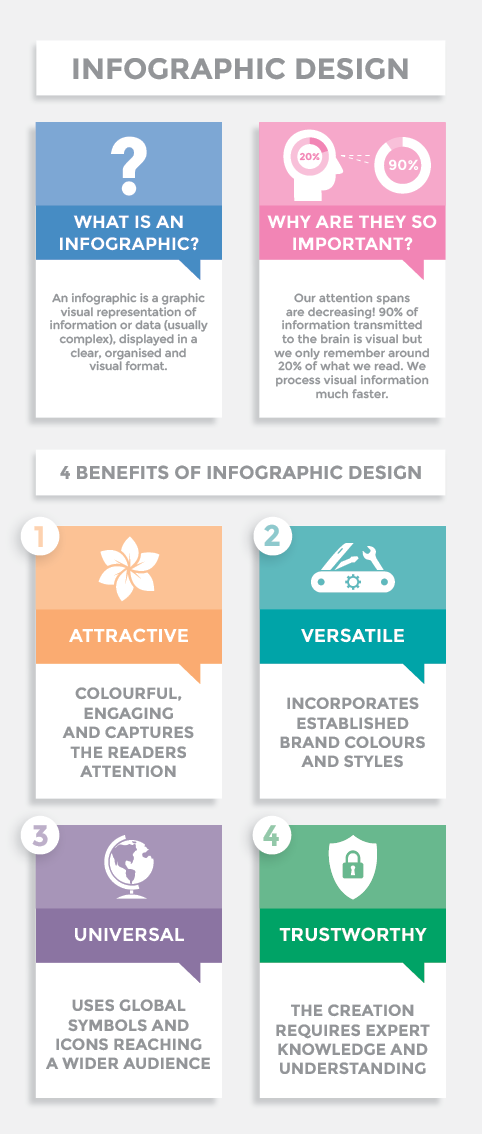 Infographic Design example